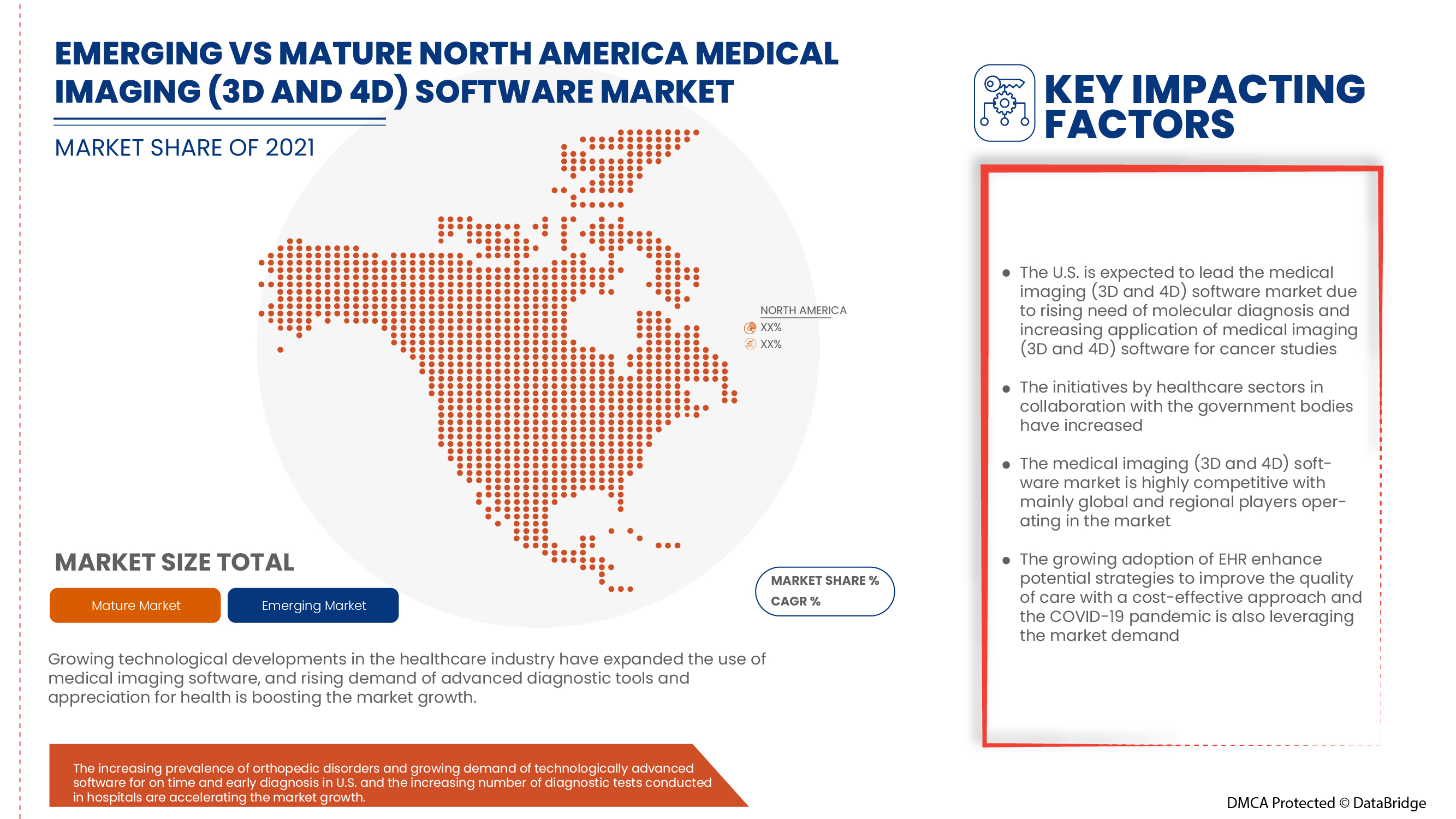 의료 영상(3D 및 4D) 소프트웨어 시장