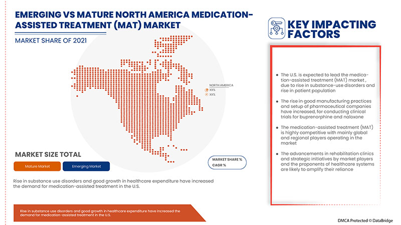 Medication-Assisted Treatment (MAT) Market