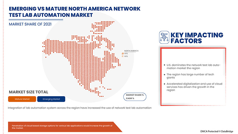 Network Test Lab Automation Market