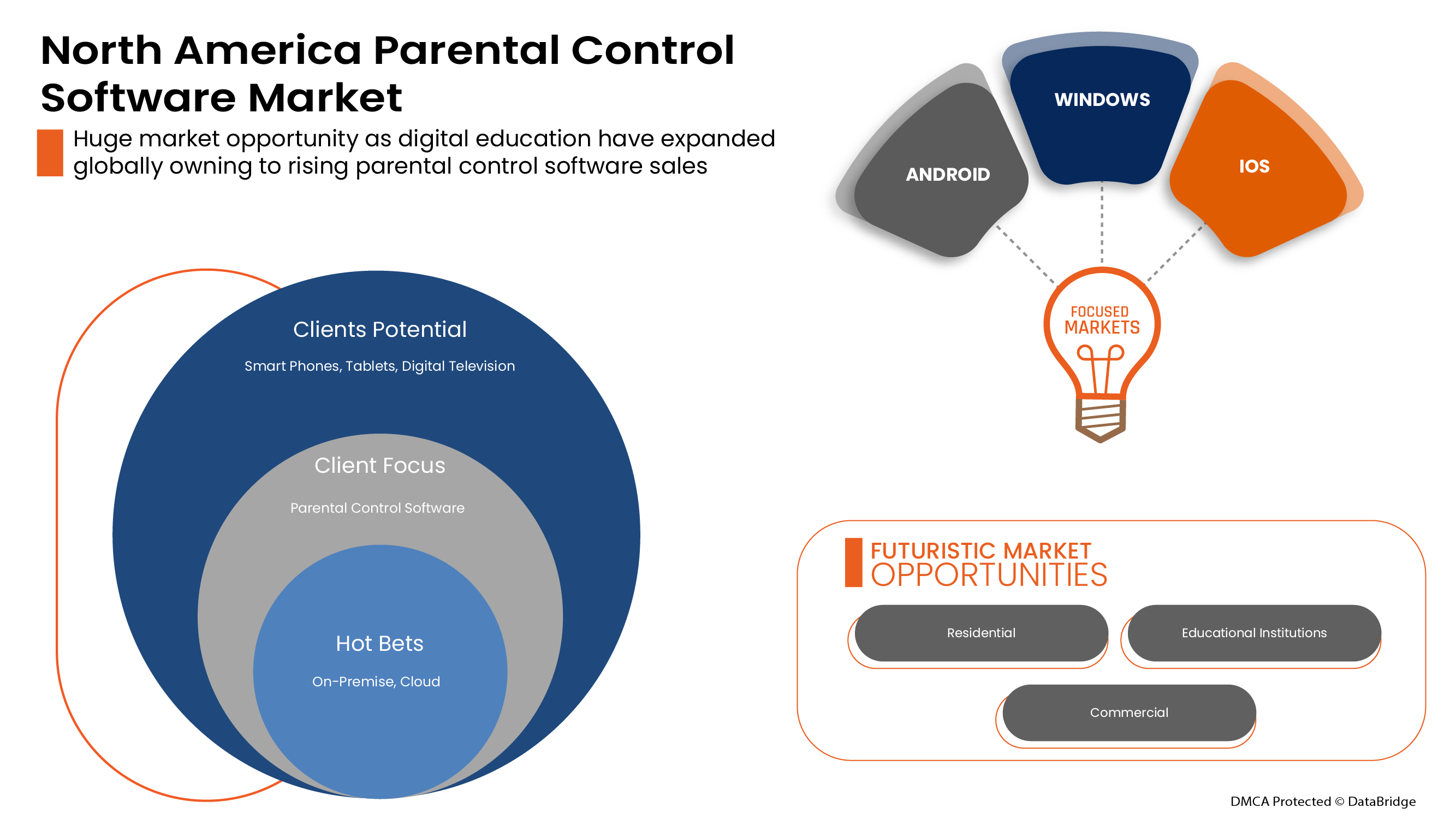 Parental Control Software Market