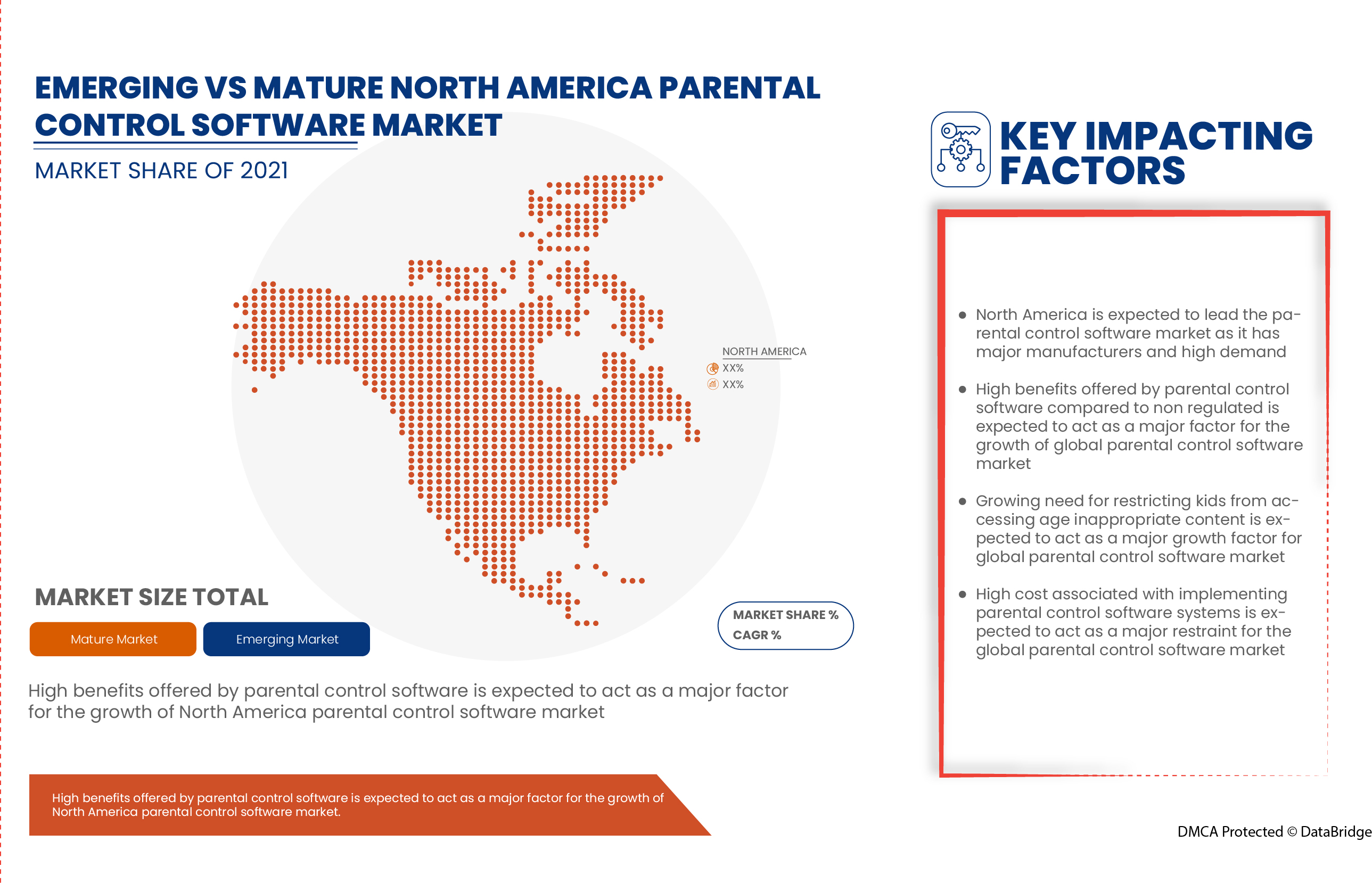 Parental Control Software Market