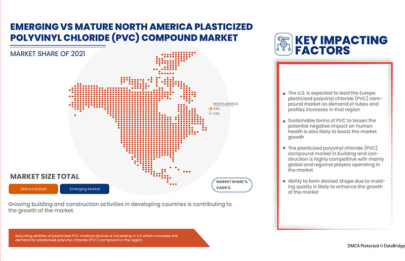 Plasticized Polyvinyl Chloride (PVC) Compound Market