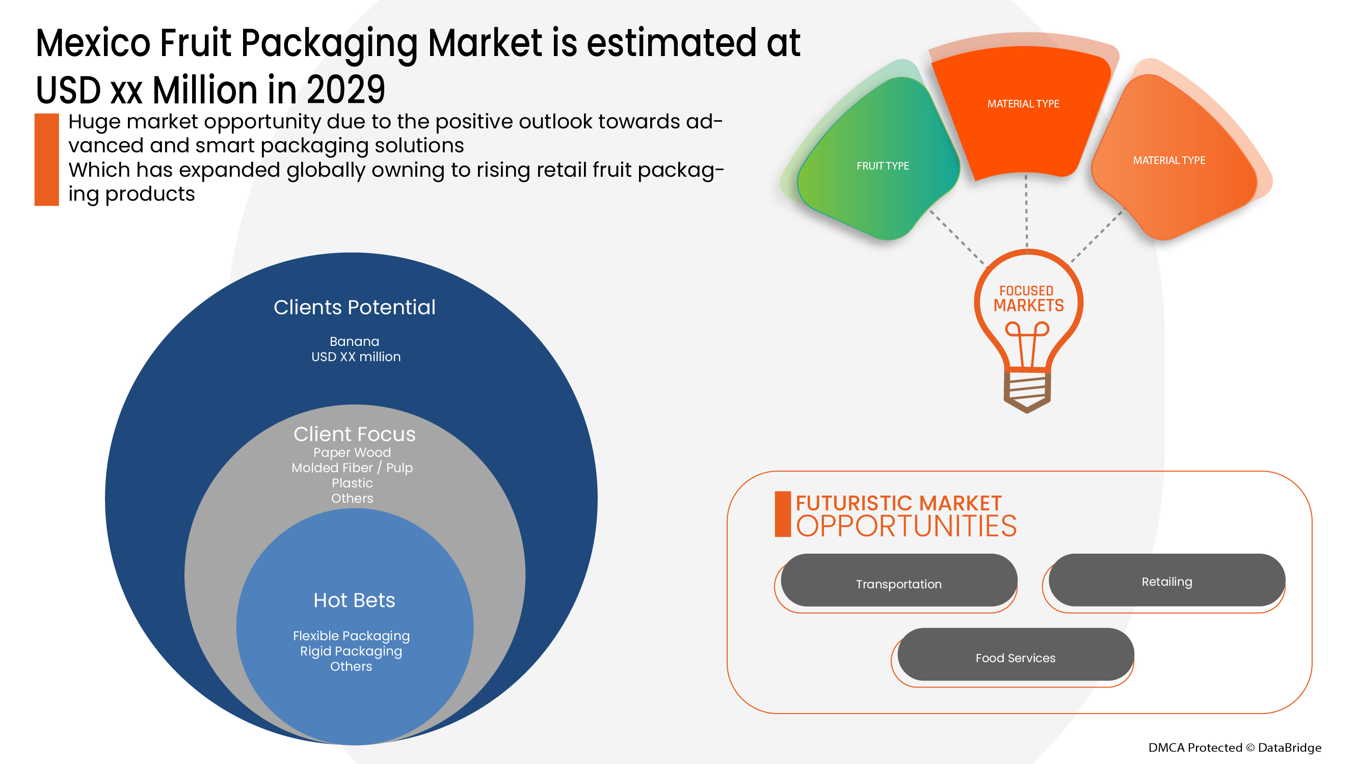 North America Genetic Testing Market