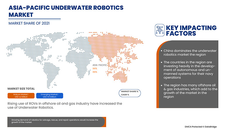 Underwater Robotics Market,