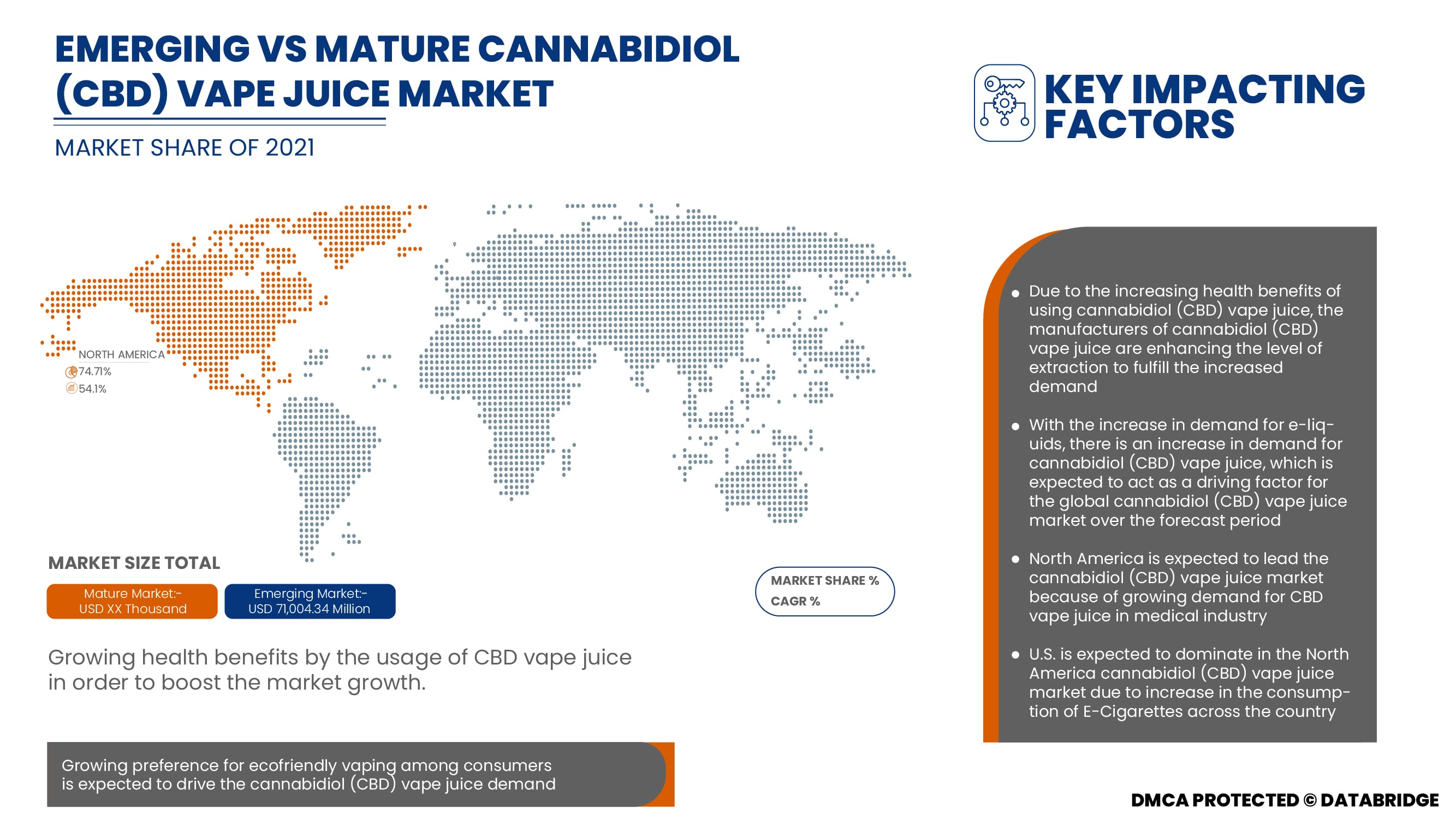 Cannabidiol (CBD) Vape Juice Market