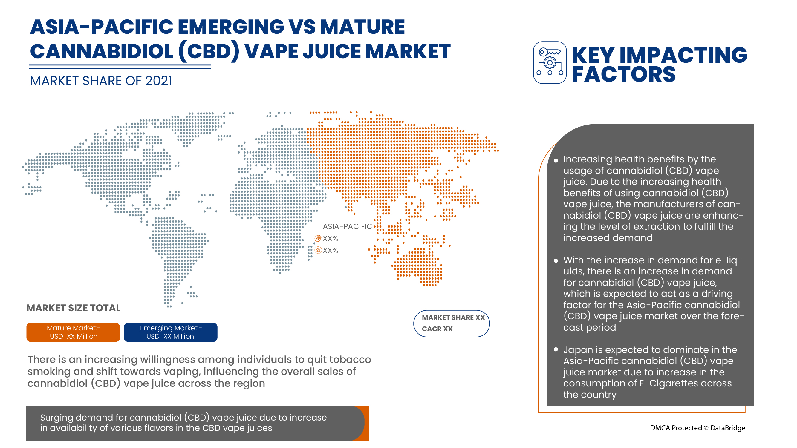 Cannabidiol (CBD) Vape Juice Market