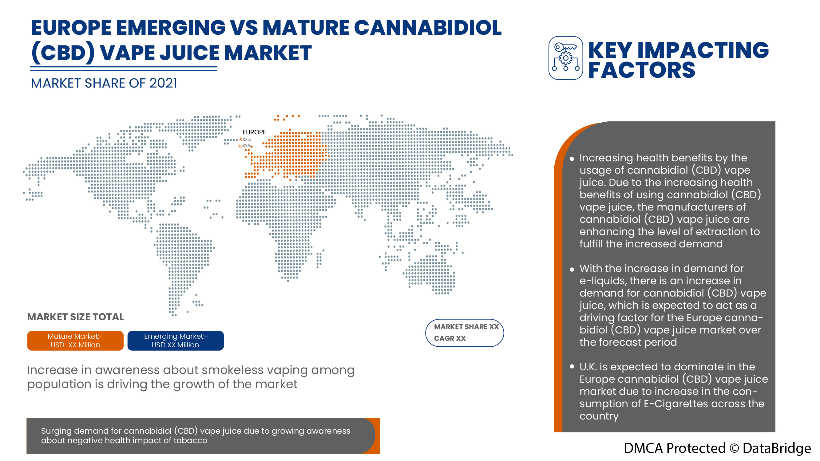 Cannabidiol (CBD) Vape Juice Market