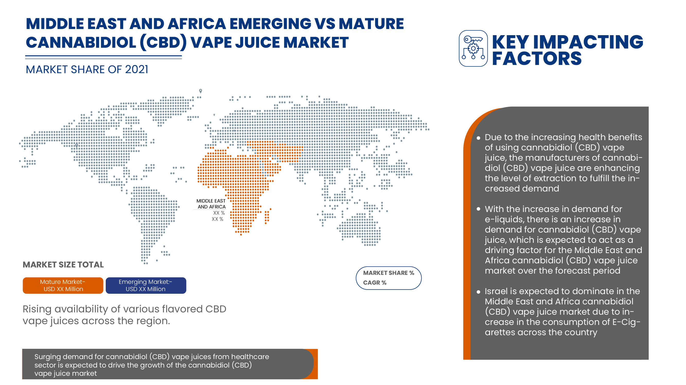Cannabidiol (CBD) Vape Juice Market