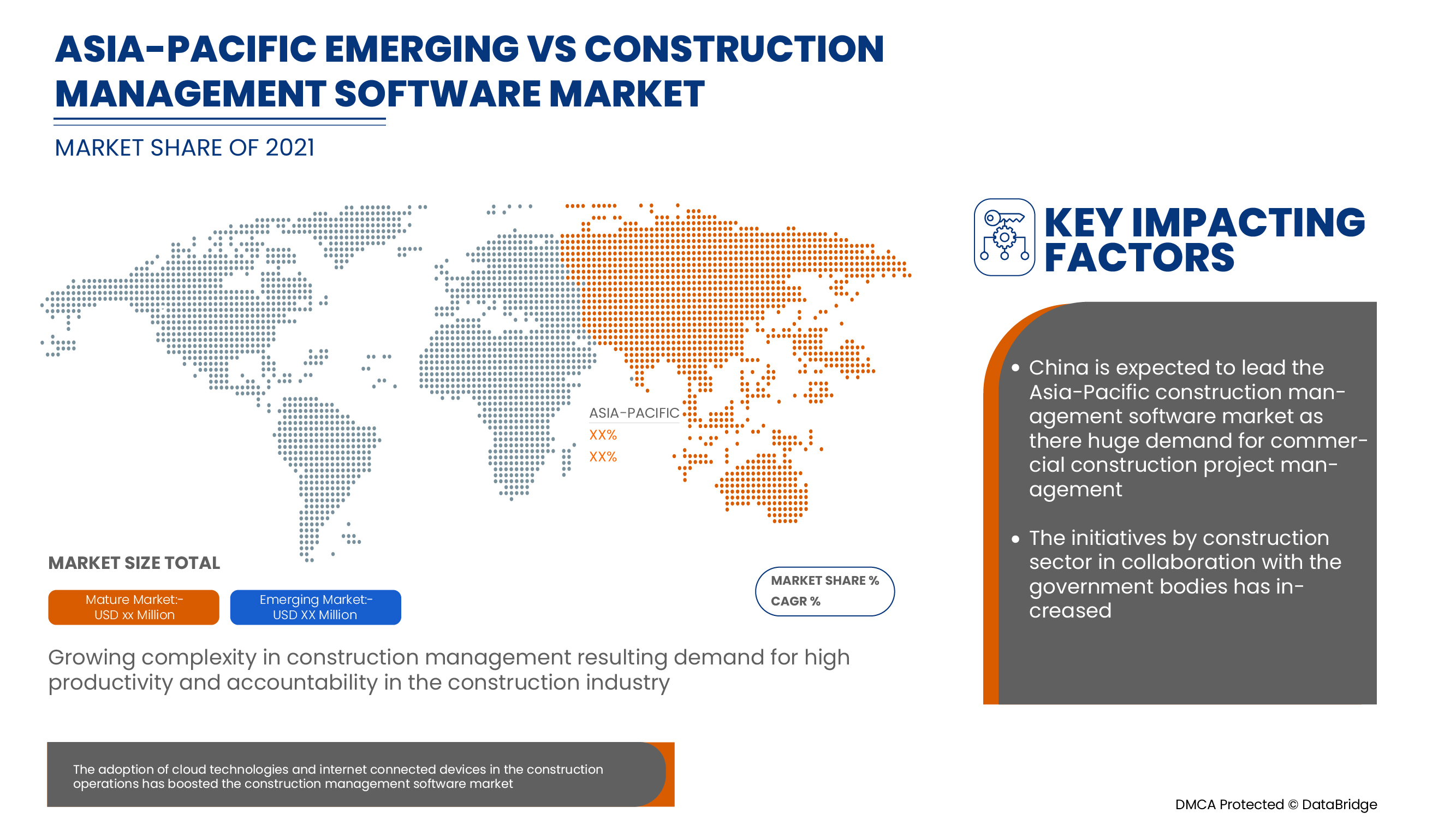 Construction Management Software Market