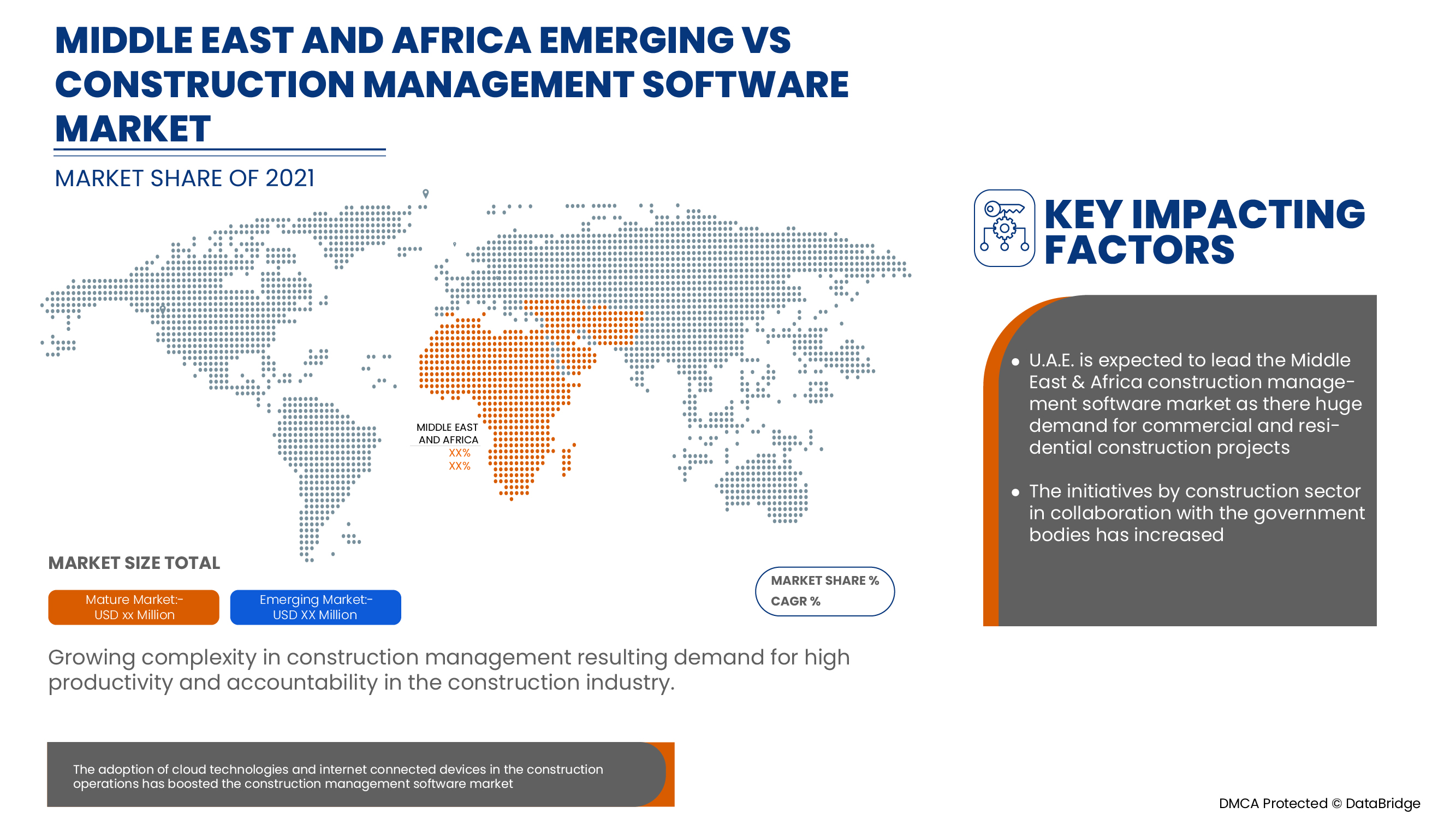 Construction Management Software Market
