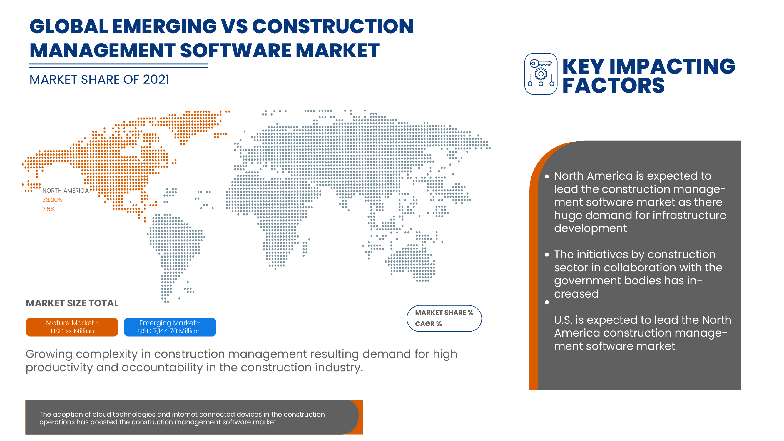 建設管理ソフトウェア市場