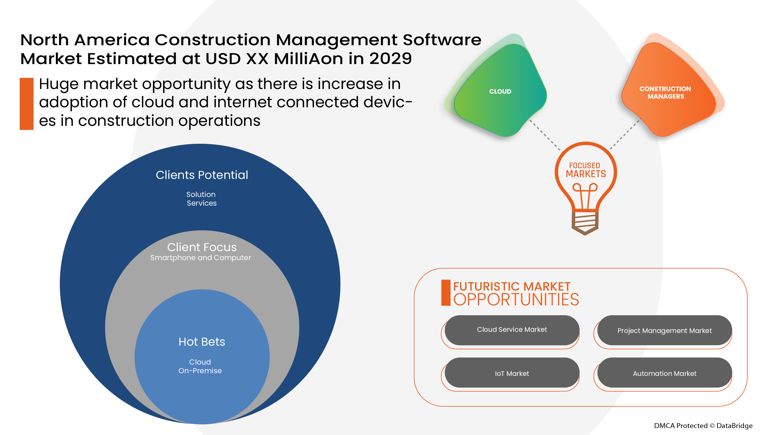 Marché des logiciels de gestion de la construction