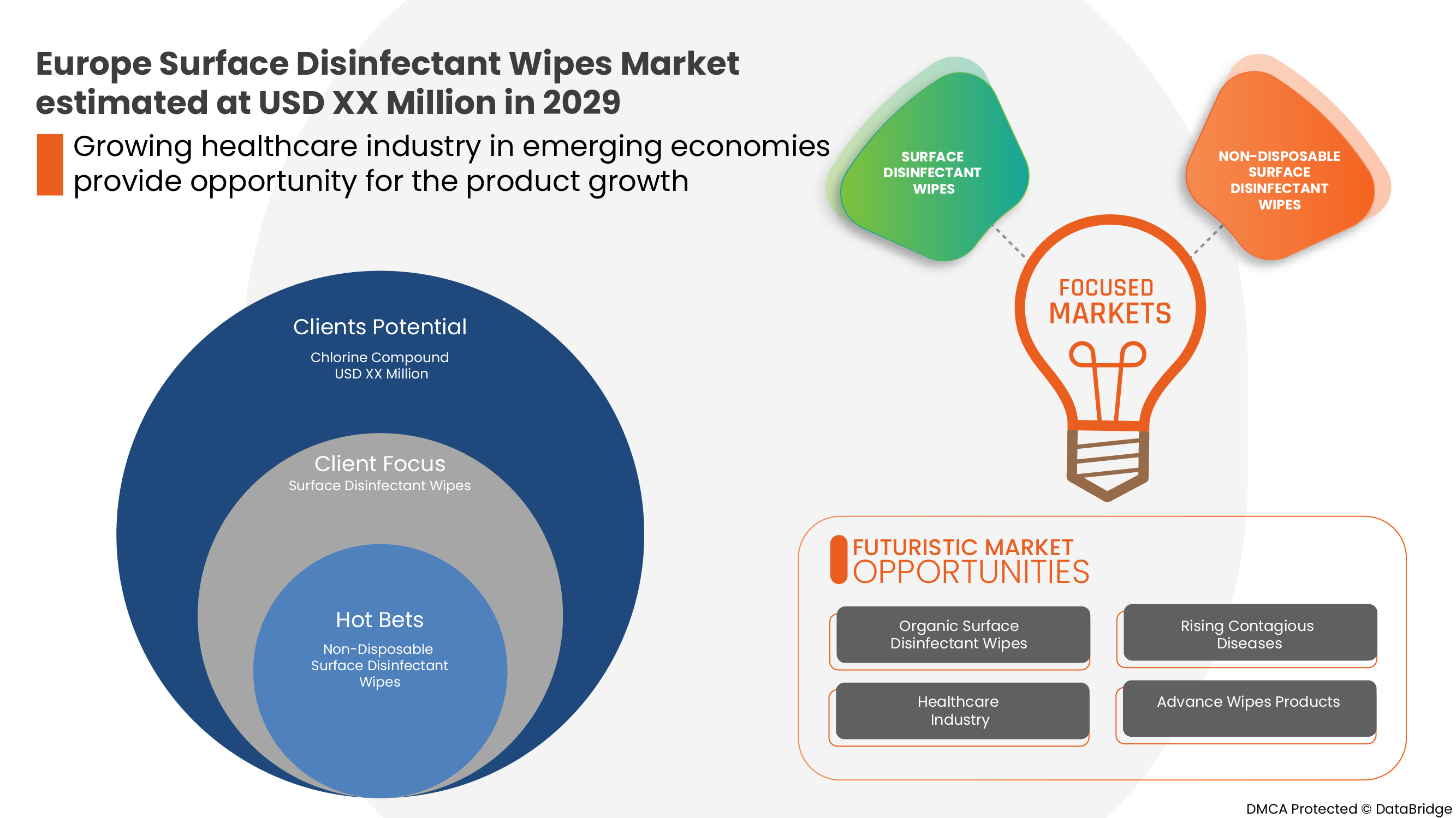 Europe Surface Disinfectant Wipes Market