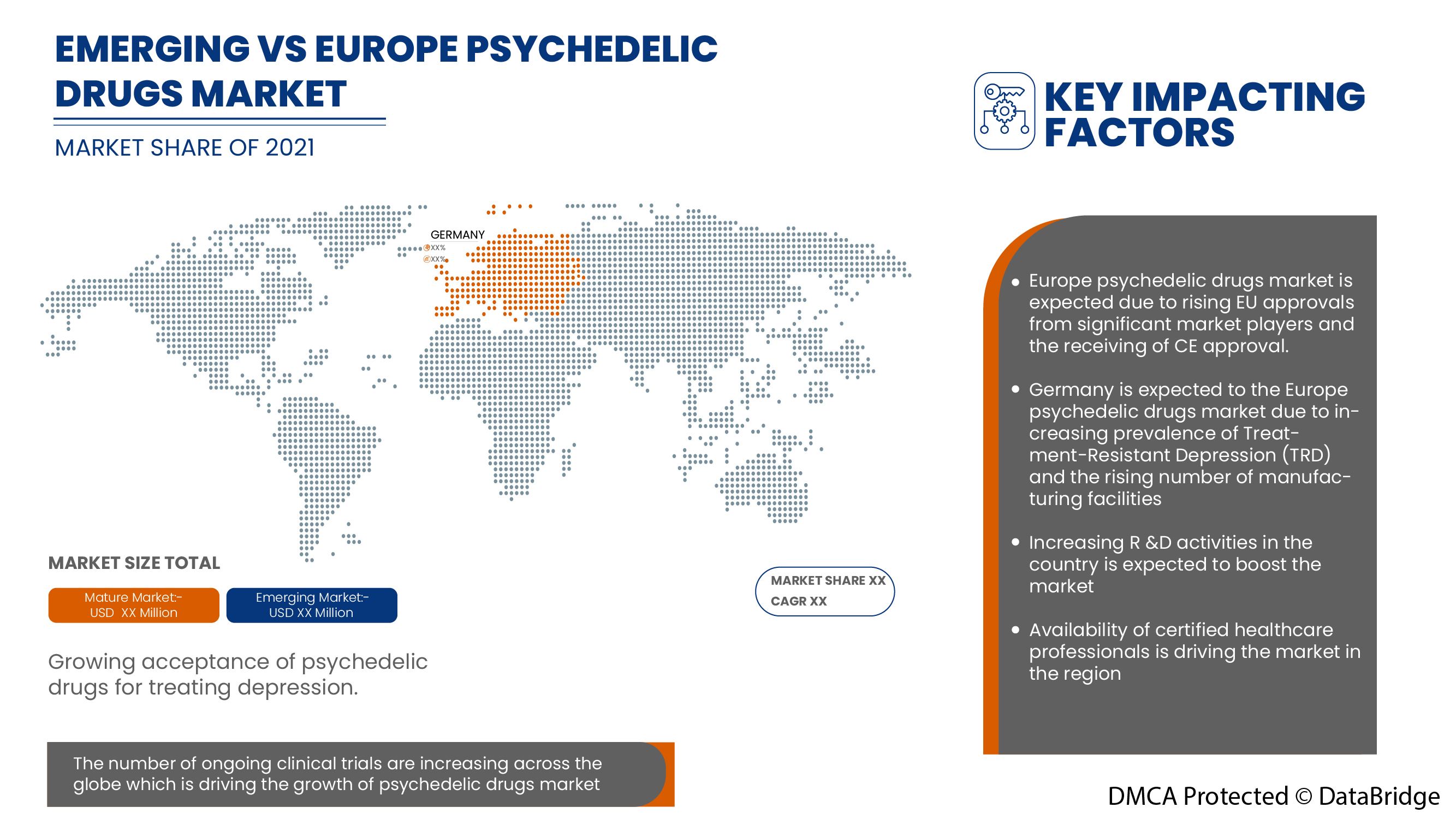 Europe Age-Related Macular Degeneration (AMD) Disease Market