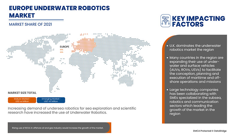 Underwater Robotics Market,