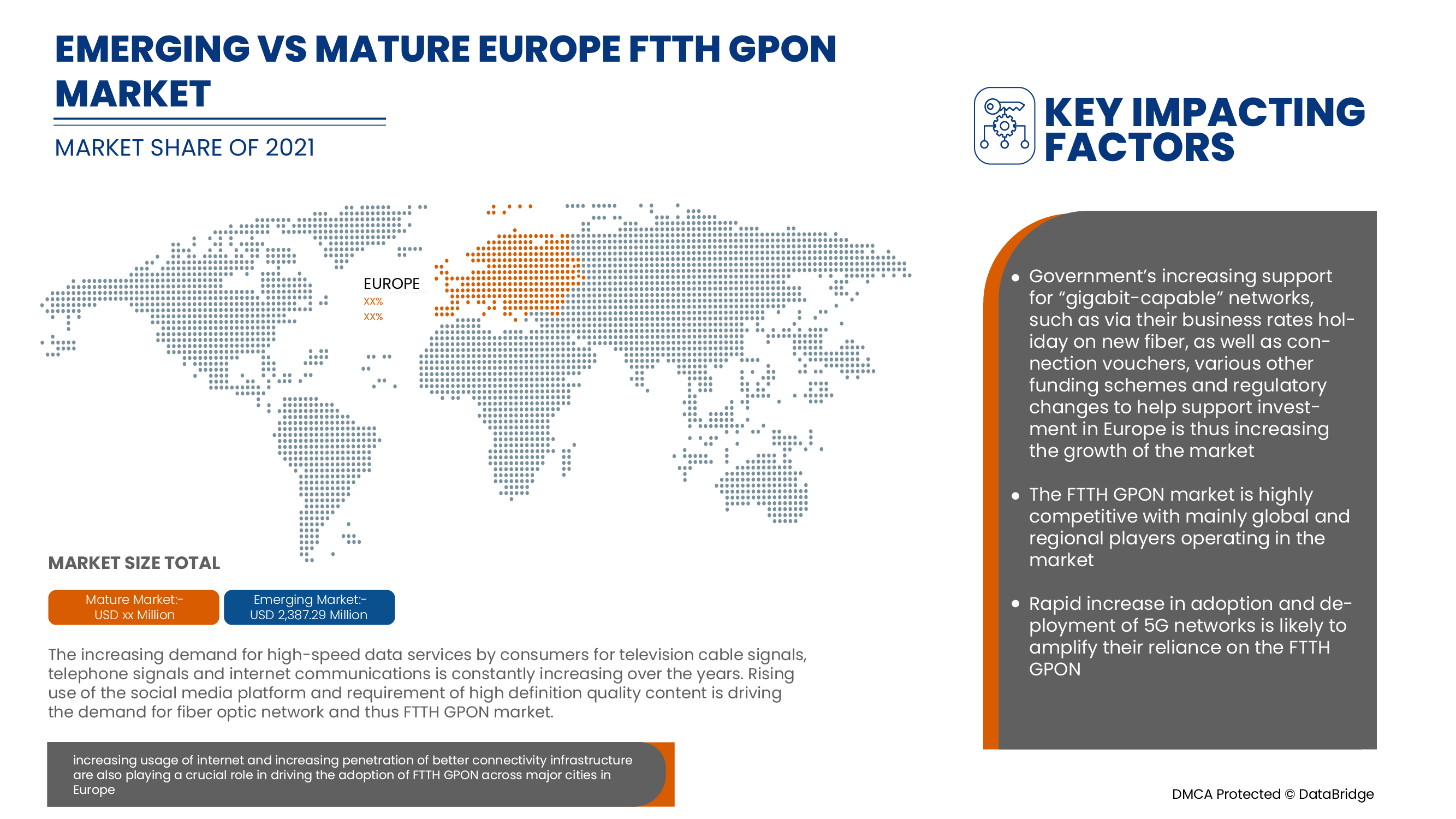 Europäischer FTTH GPON Markt
