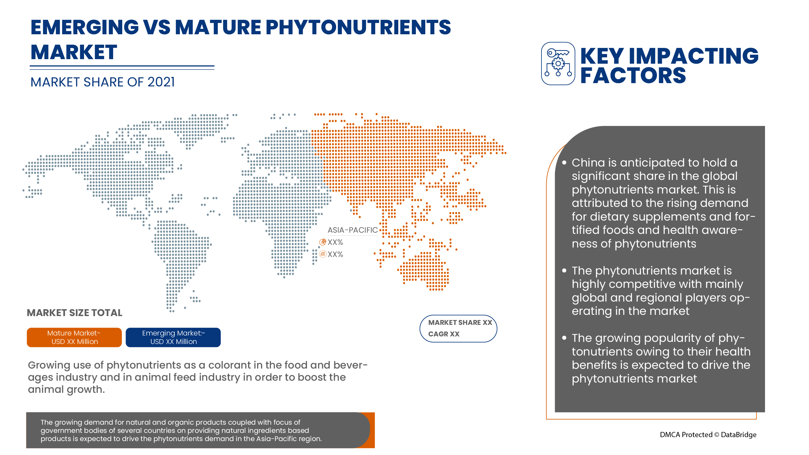 Phytonutrients Market