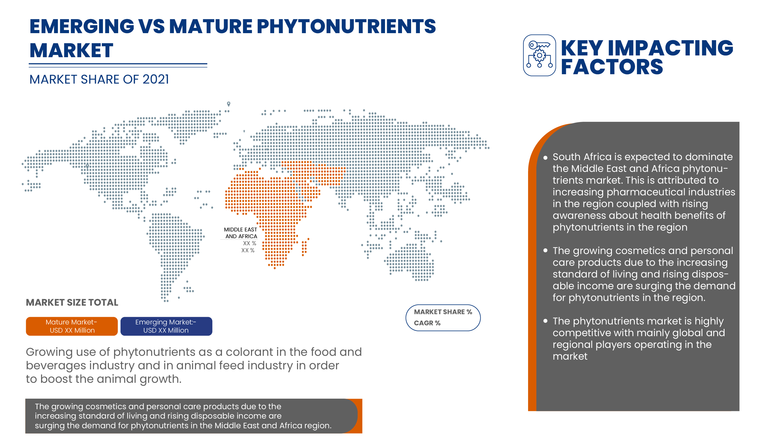 Phytonutrients Market