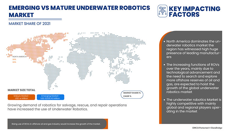 Mercado de Robótica Submarina,