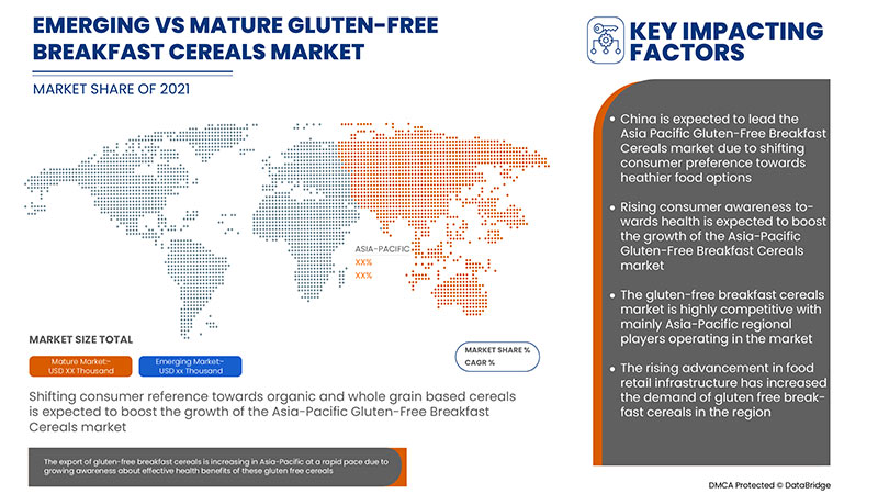 Asia-Pacific Gluten-Free Breakfast Cereals Market