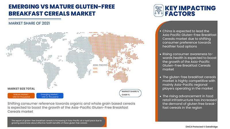 Asia-Pacific Gluten-Free Breakfast Cereals Market