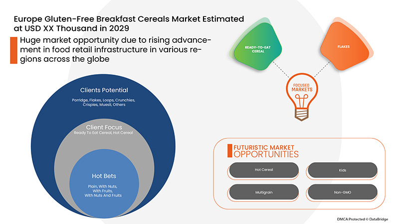 Gluten-Free Breakfast Cereals Market