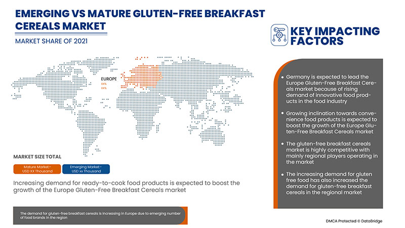 Gluten-Free Breakfast Cereals Market