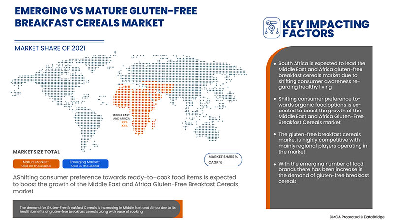 Middle East & Africa Gluten-Free Breakfast Cereals Market