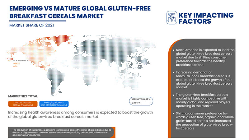 Gluten-Free Breakfast Cereals Market