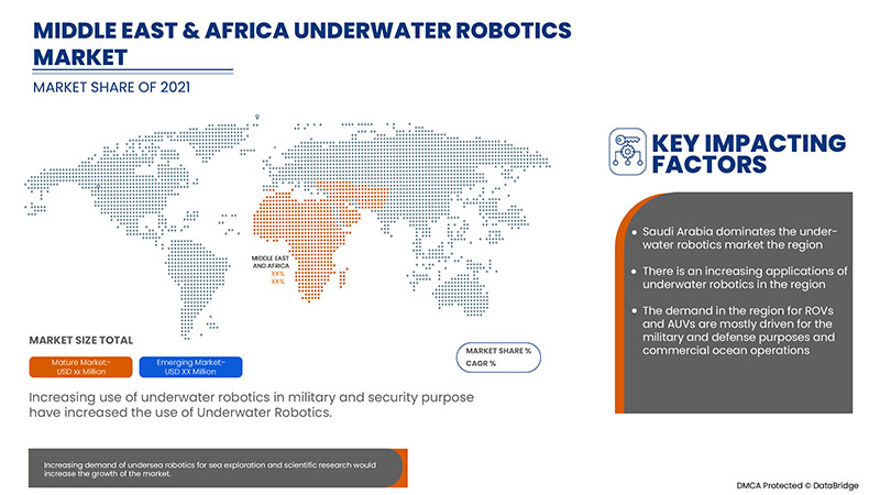 Underwater Robotics Market,