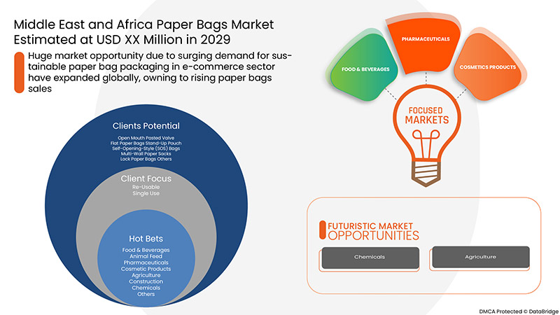 中东和非洲纸袋市场