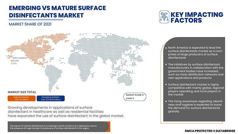 North America Surface Disinfectant Wipes Market