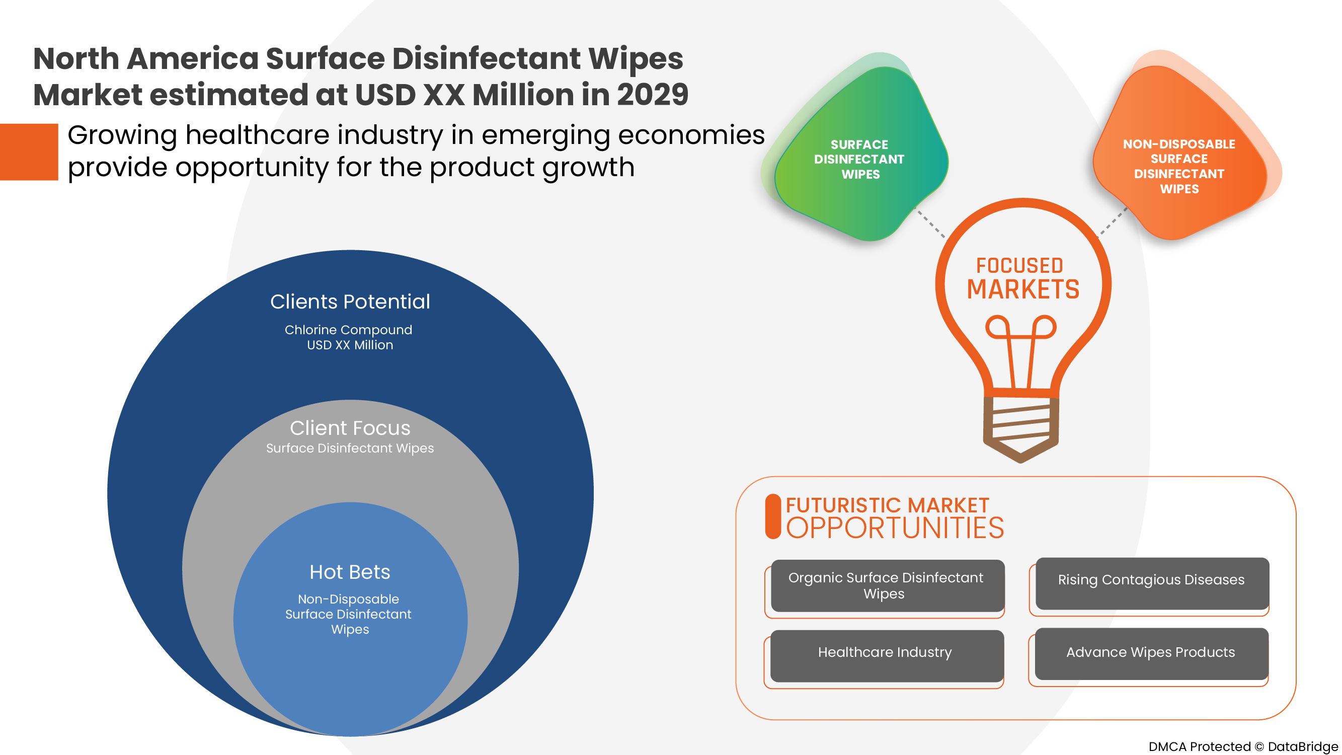 North America Surface Disinfectant Wipes Market
