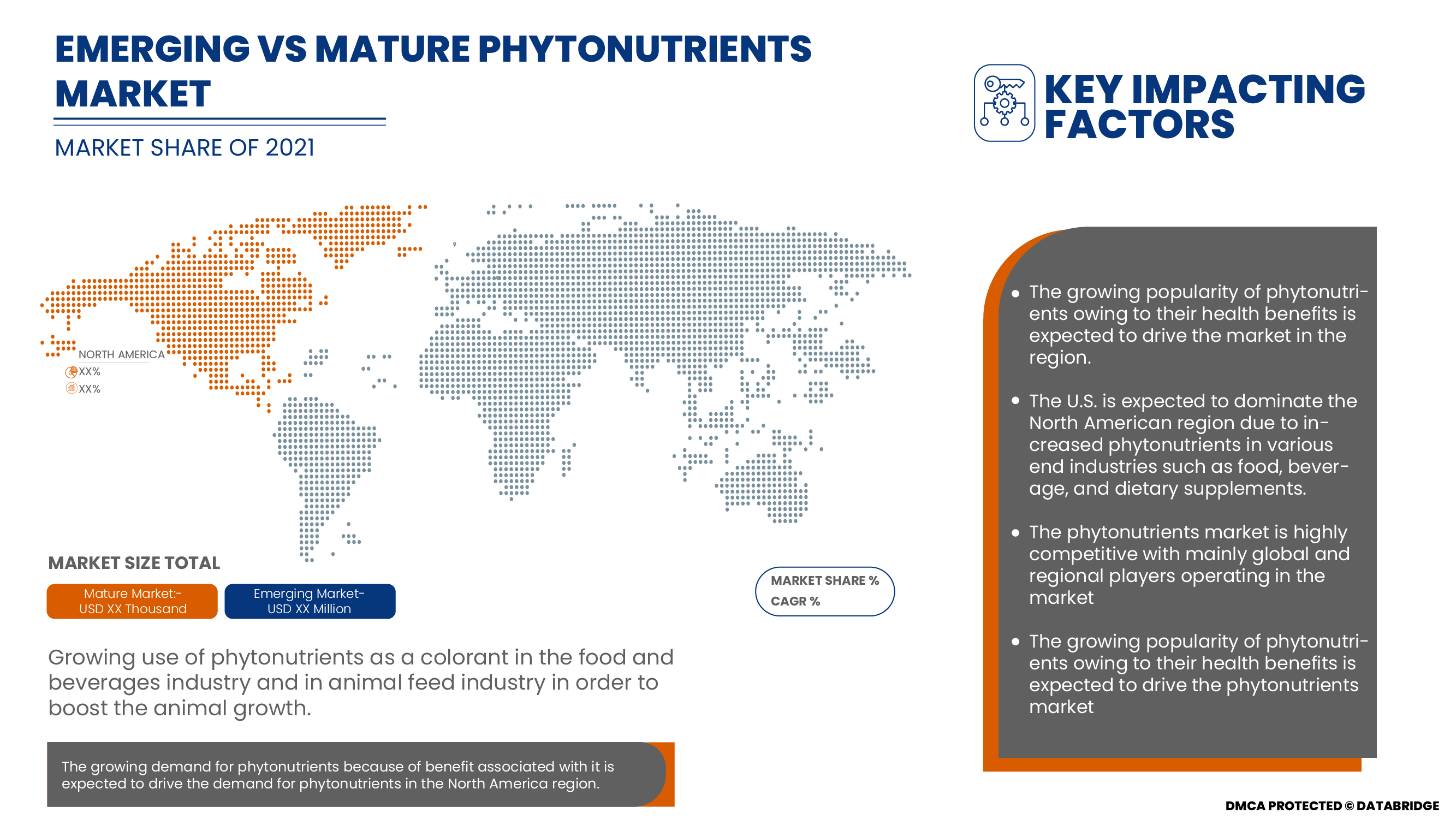 Phytonutrients Market