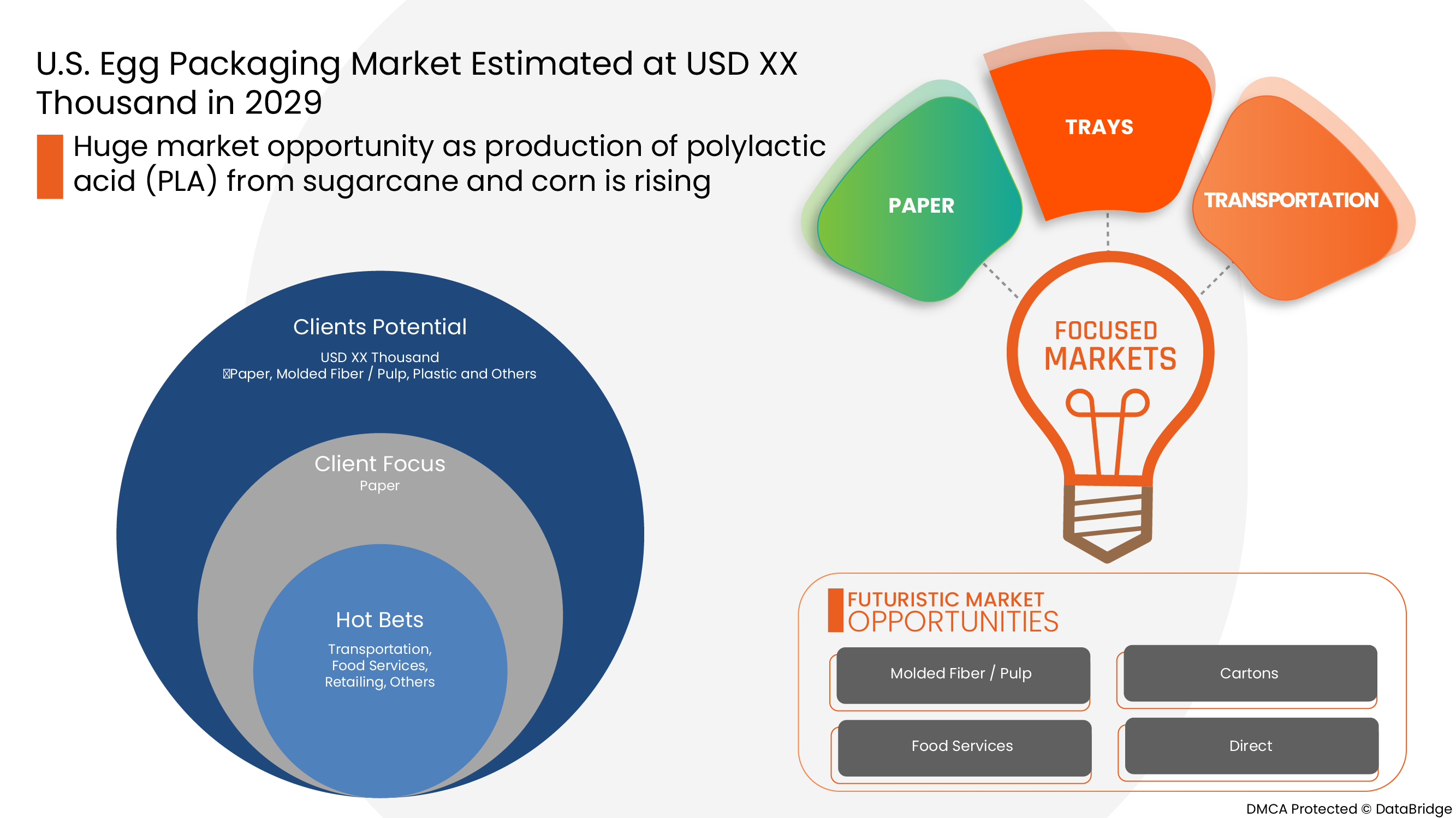 Markt für Obstverpackungen