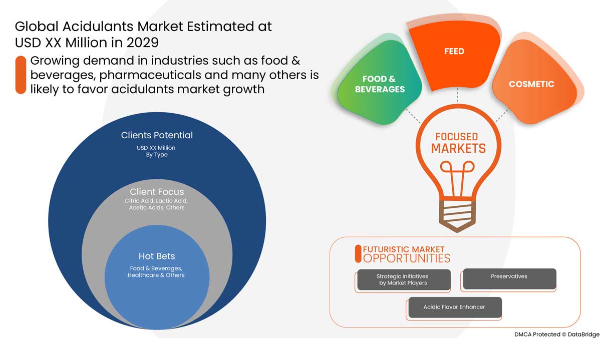 Surface Disinfectant Wipes Market