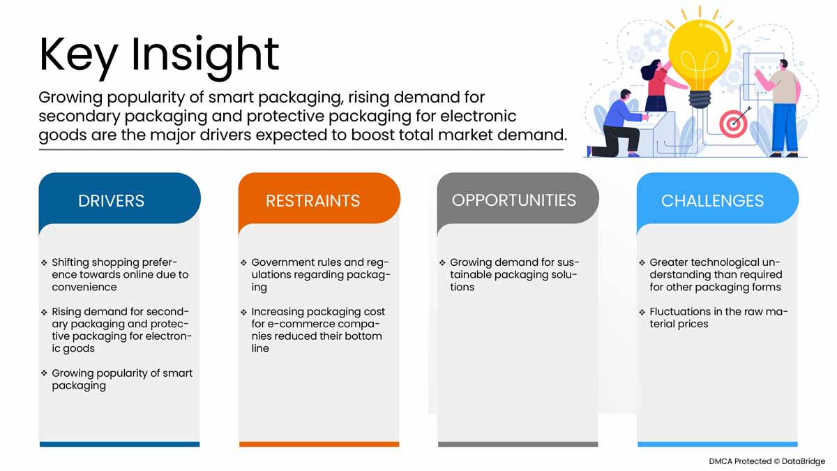 Japan E-commerce Packaging Market