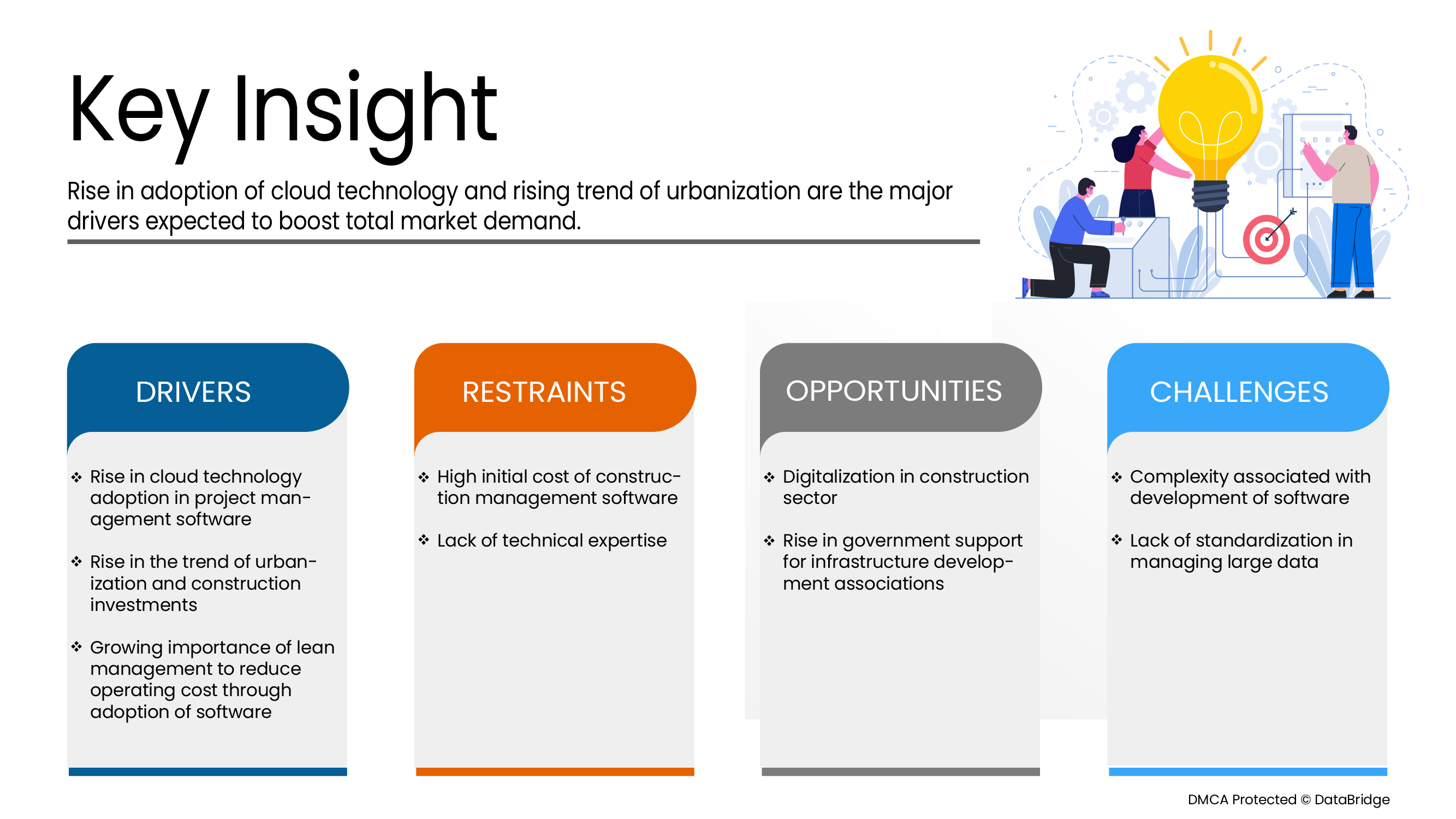 建設管理ソフトウェア市場