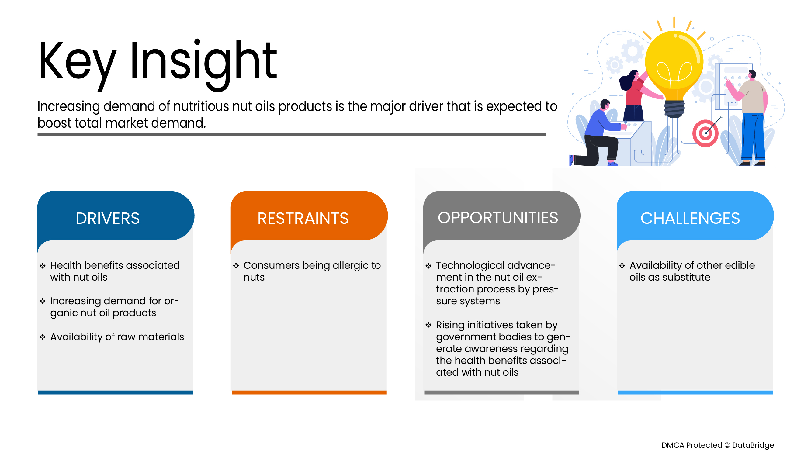 欧洲营养坚果油市场
