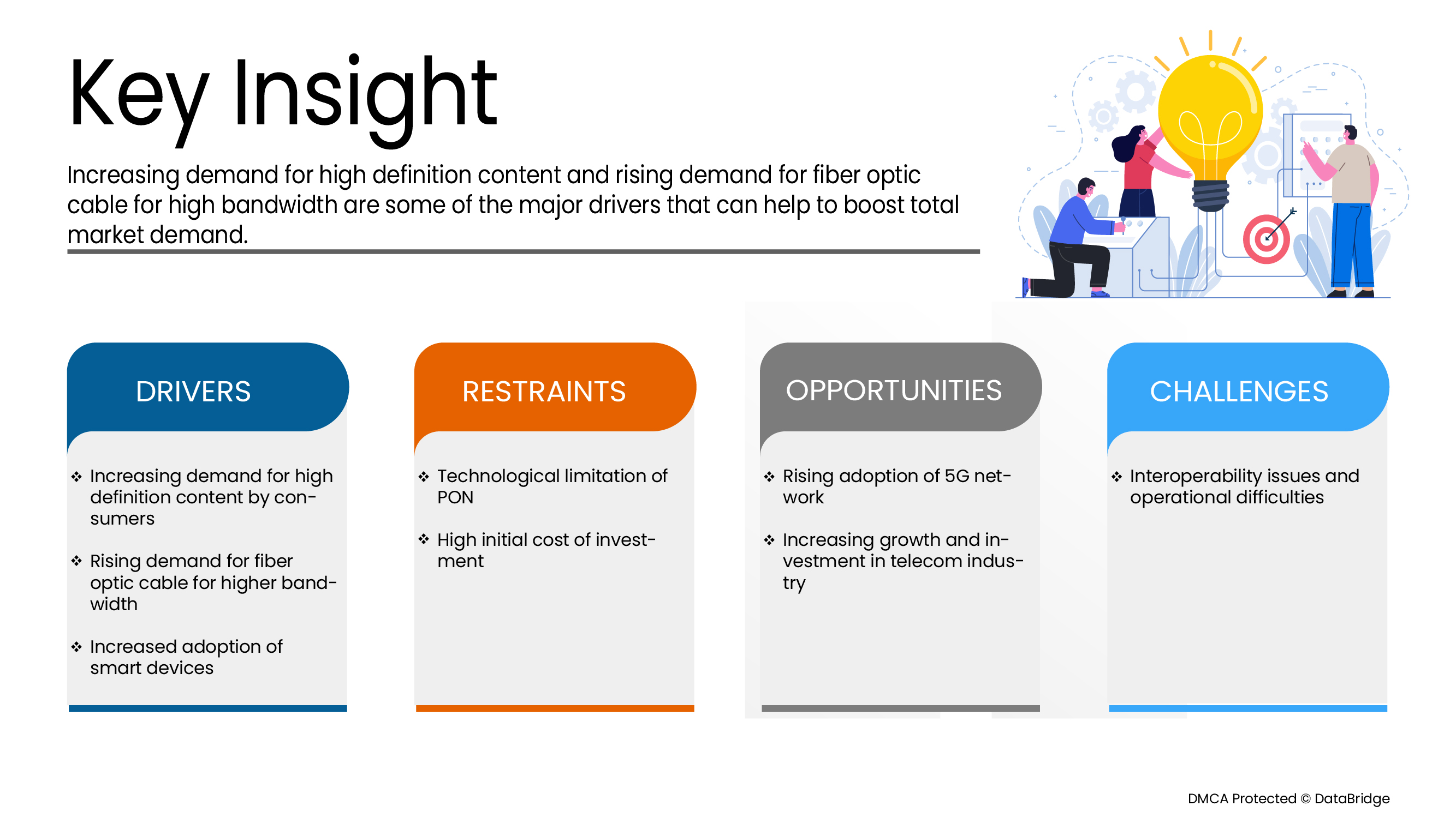 Europe FTTH GPON Market