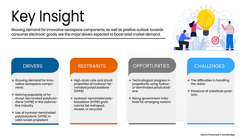 ヒドロキシル末端ポリブタジエン(HTPB)市場