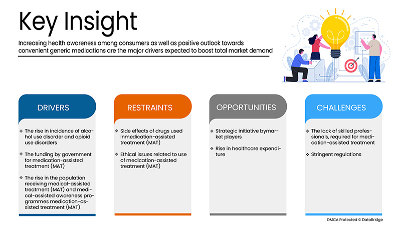 سوق العلاج بمساعدة الأدوية