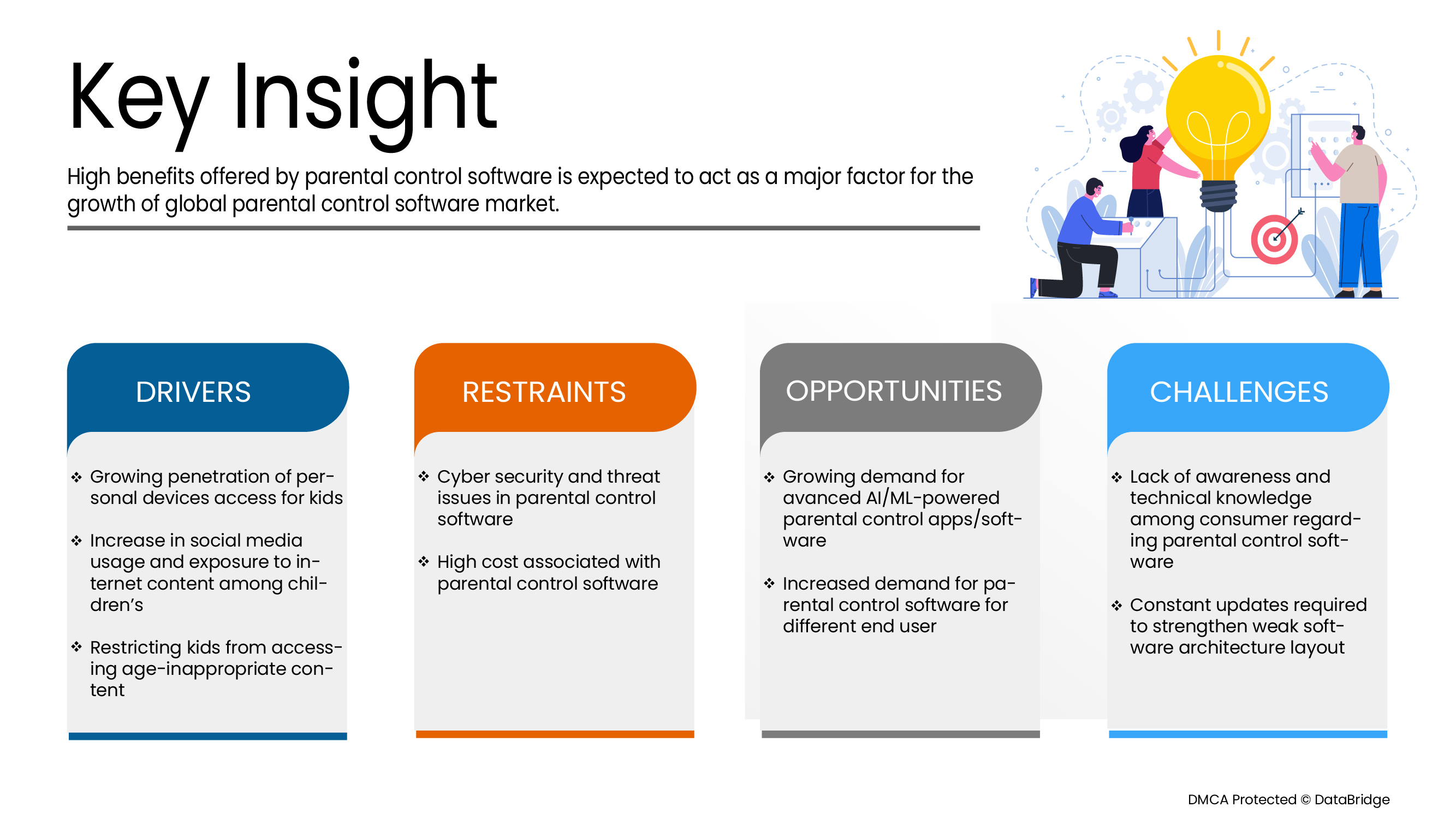 Mercado de software de control parental