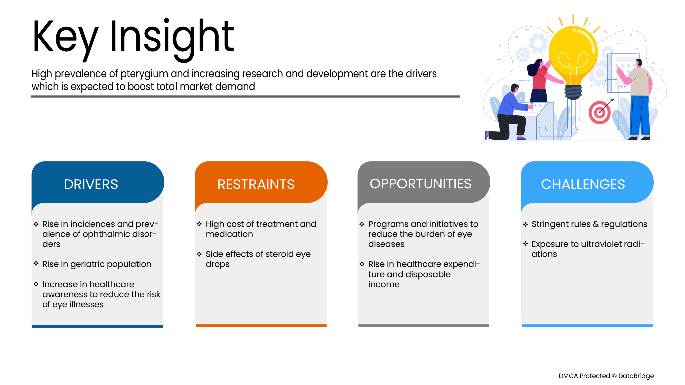 Pterygium Drug Market