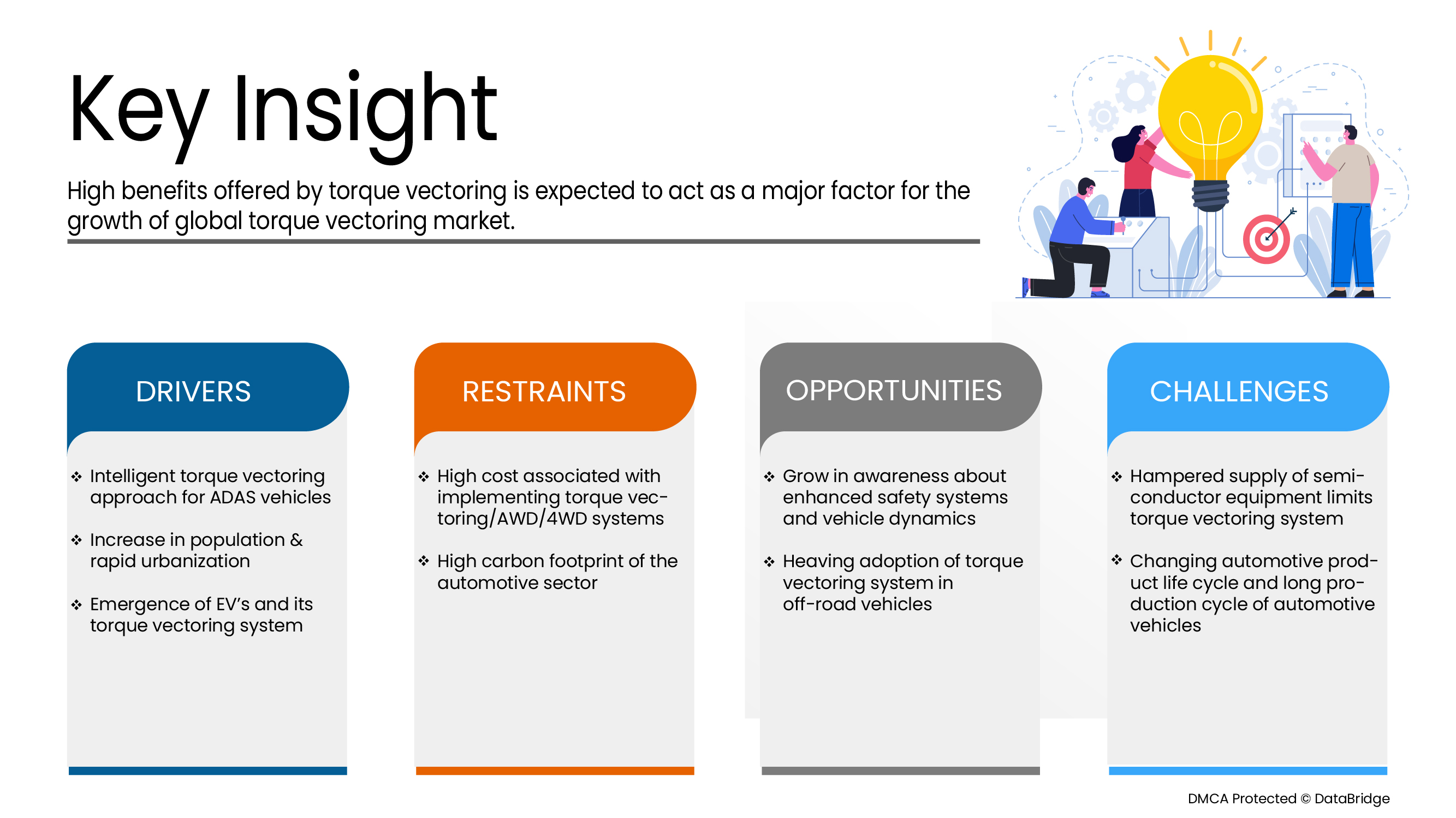 Mercado de vectorización de par
