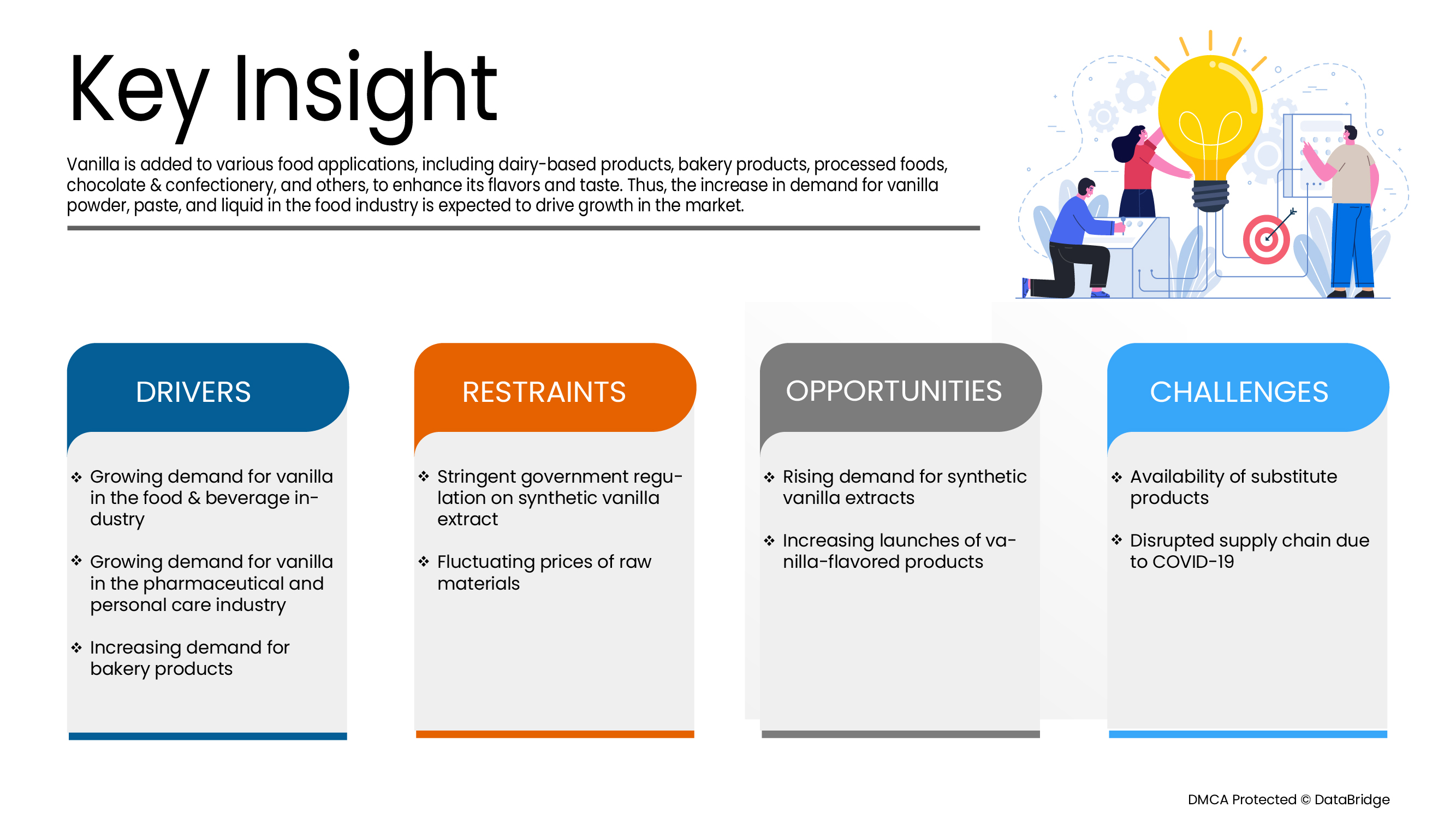 Vanilla (B2C) Market