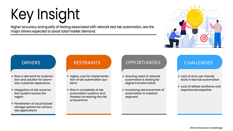 Network Test Lab Automation Market