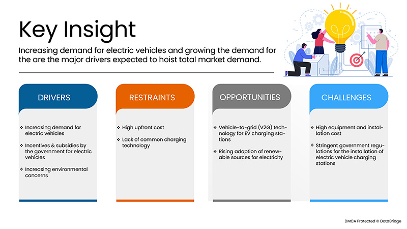印度电动汽车市场