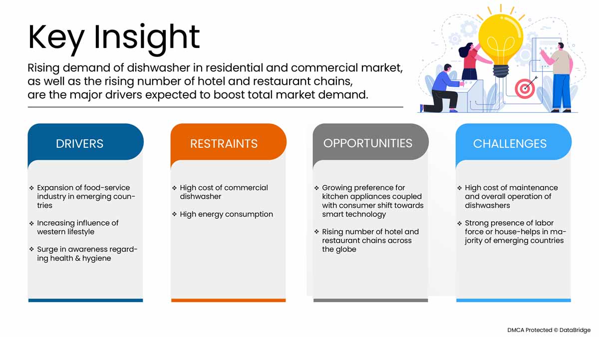 Italy Commercial Dishwashers Market