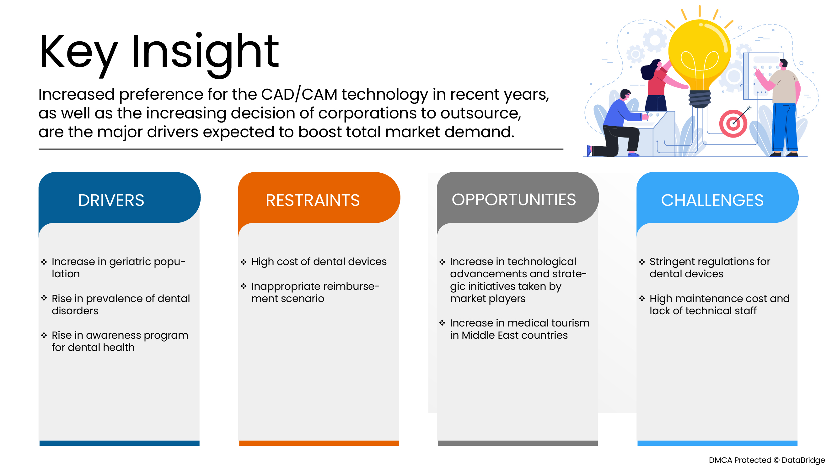 Middle East, Turkey CAD/CAM Dental Devices Market